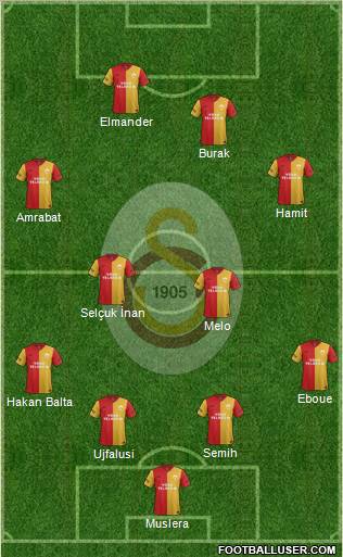 Galatasaray SK Formation 2012