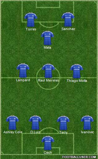 Chelsea Formation 2012