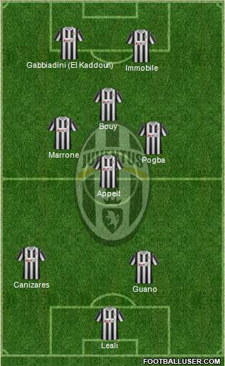 Juventus Formation 2012
