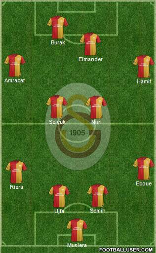 Galatasaray SK Formation 2012