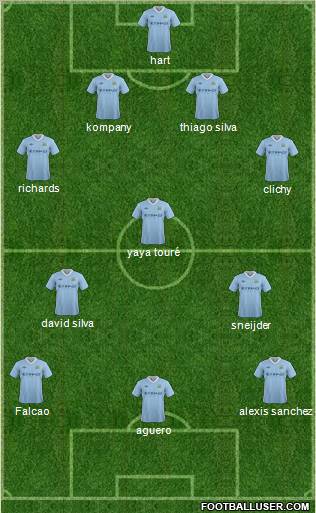 Manchester City Formation 2012