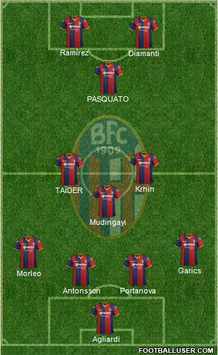 Bologna Formation 2012