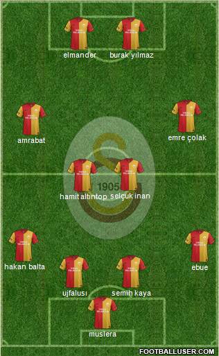 Galatasaray SK Formation 2012