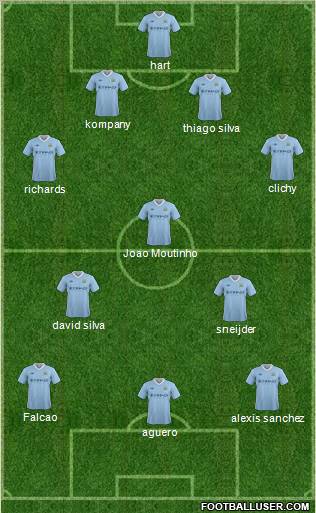 Manchester City Formation 2012