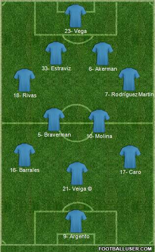 Dream Team Formation 2012