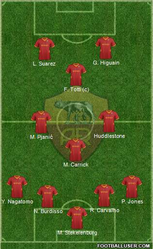 AS Roma Formation 2012