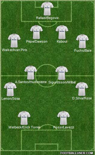 Tottenham Hotspur Formation 2012
