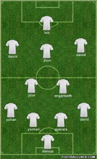 Dream Team Formation 2012