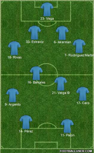 Dream Team Formation 2012
