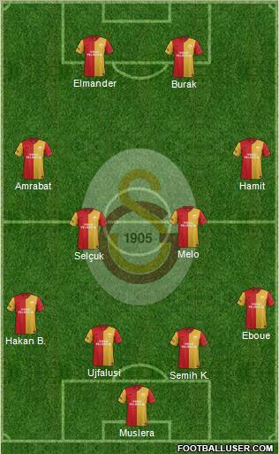 Galatasaray SK Formation 2012