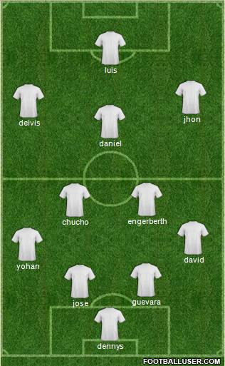 Dream Team Formation 2012