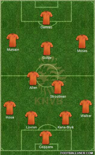 Holland Formation 2012