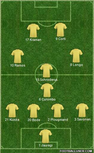 Dream Team Formation 2012