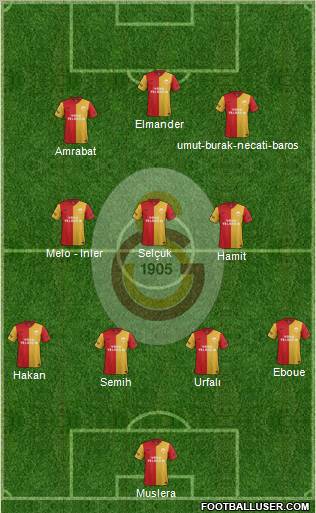 Galatasaray SK Formation 2012