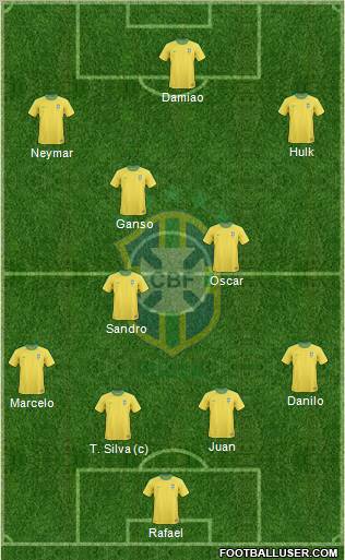 Brazil Formation 2012