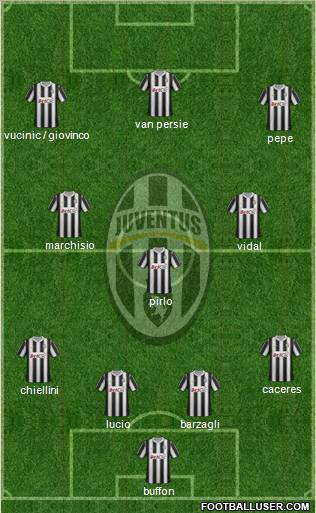 Juventus Formation 2012