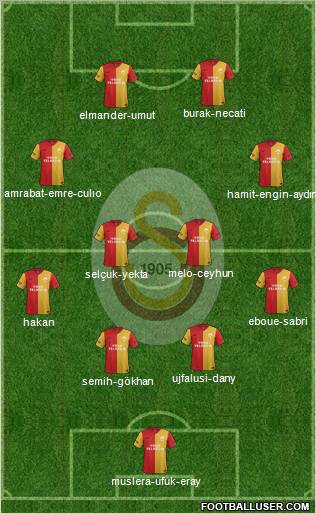 Galatasaray SK Formation 2012
