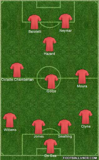 Dream Team Formation 2012