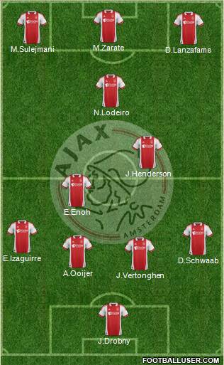 AFC Ajax Formation 2012