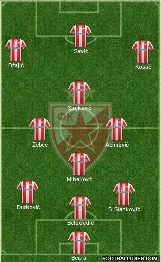 FC Red Star Belgrade Formation 2012