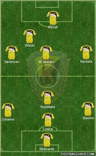 Ruch Radzionkow Formation 2012