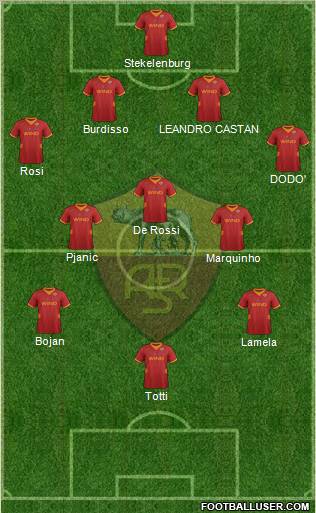 AS Roma Formation 2012