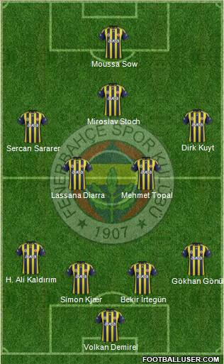 Fenerbahçe SK Formation 2012