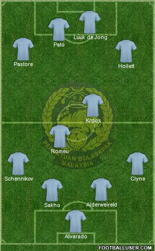 Malaysia Formation 2012