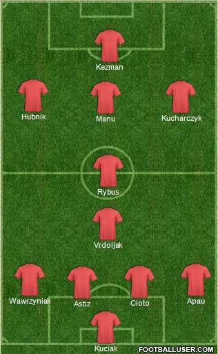 Championship Manager Team Formation 2012