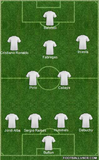 Euro 2012 Team Formation 2012