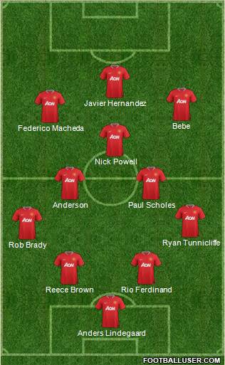 Manchester United Formation 2012