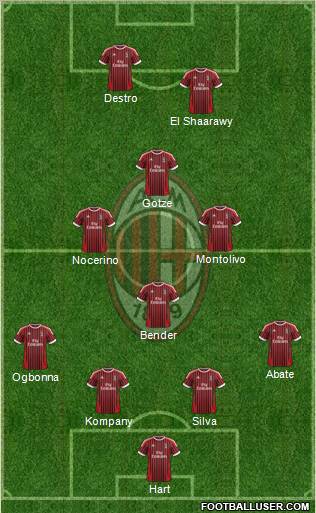 A.C. Milan Formation 2012