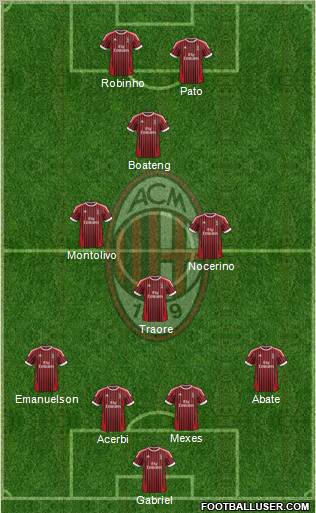 A.C. Milan Formation 2012