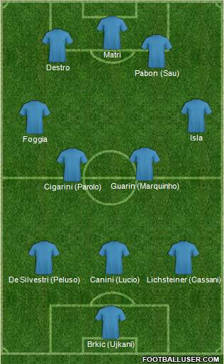 Championship Manager Team Formation 2012