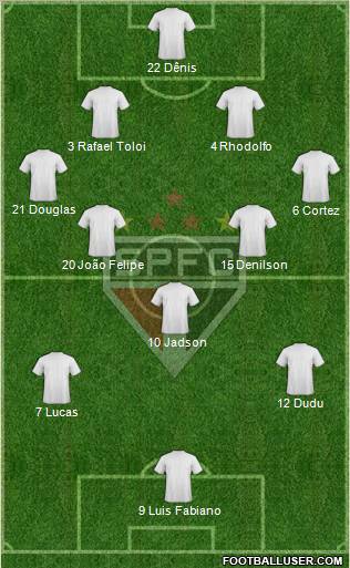 São Paulo FC Formation 2012