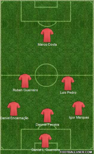 Dream Team Formation 2012