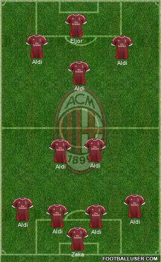 A.C. Milan Formation 2012