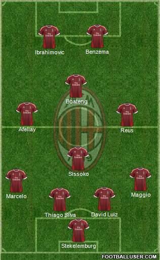 A.C. Milan Formation 2012