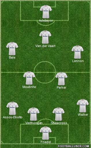 Tottenham Hotspur Formation 2012