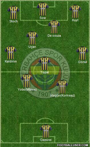 Fenerbahçe SK Formation 2012