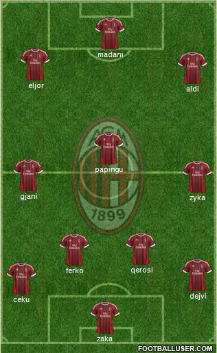 A.C. Milan Formation 2012