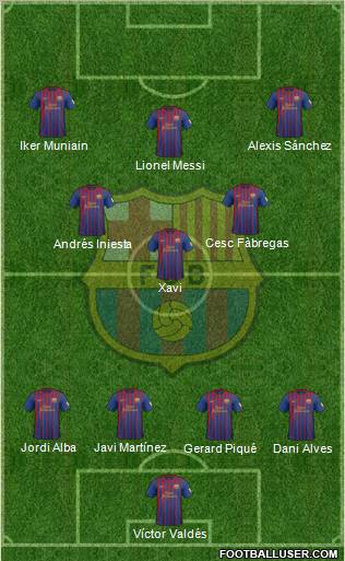 F.C. Barcelona Formation 2012