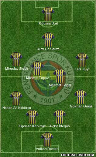 Fenerbahçe SK Formation 2012