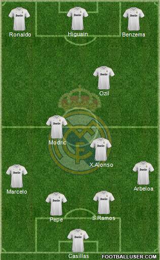 Real Madrid C.F. Formation 2012
