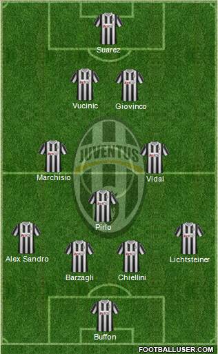Juventus Formation 2012