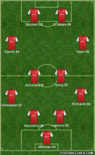 Arsenal Formation 2012