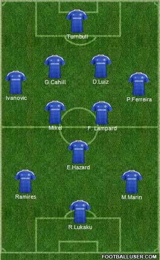 Chelsea Formation 2012