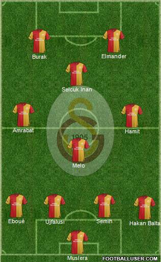 Galatasaray SK Formation 2012
