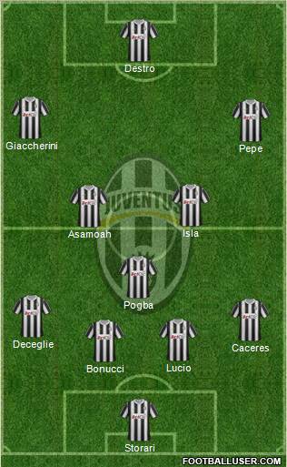 Juventus Formation 2012