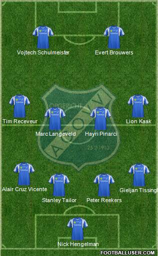 AGOVV Apeldoorn Formation 2012
